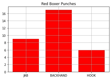 Punch Type Red